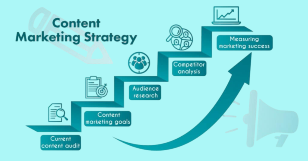 Benefits of Content Marketing and Content Strategy