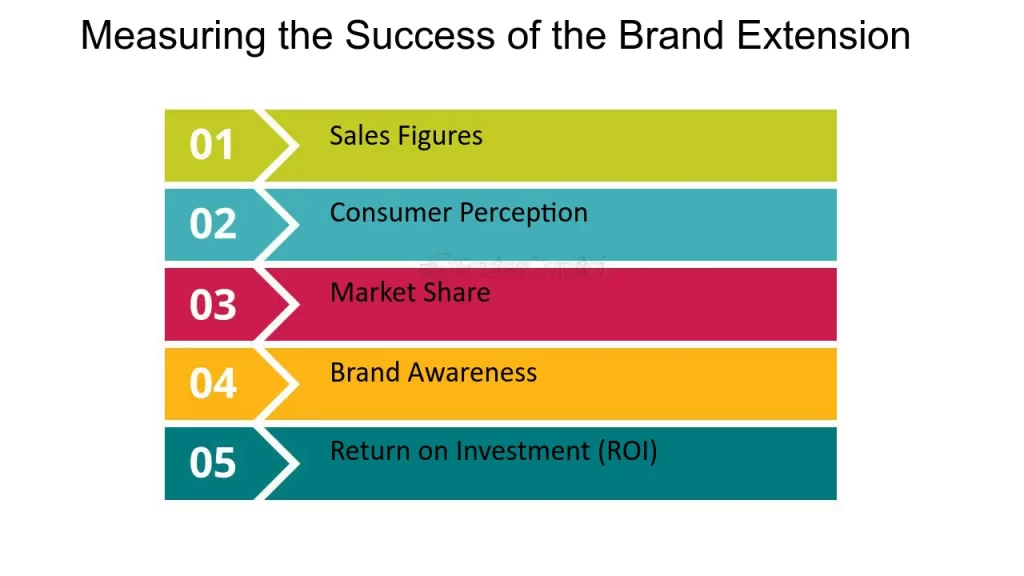 Measuring the Success of Branded Content