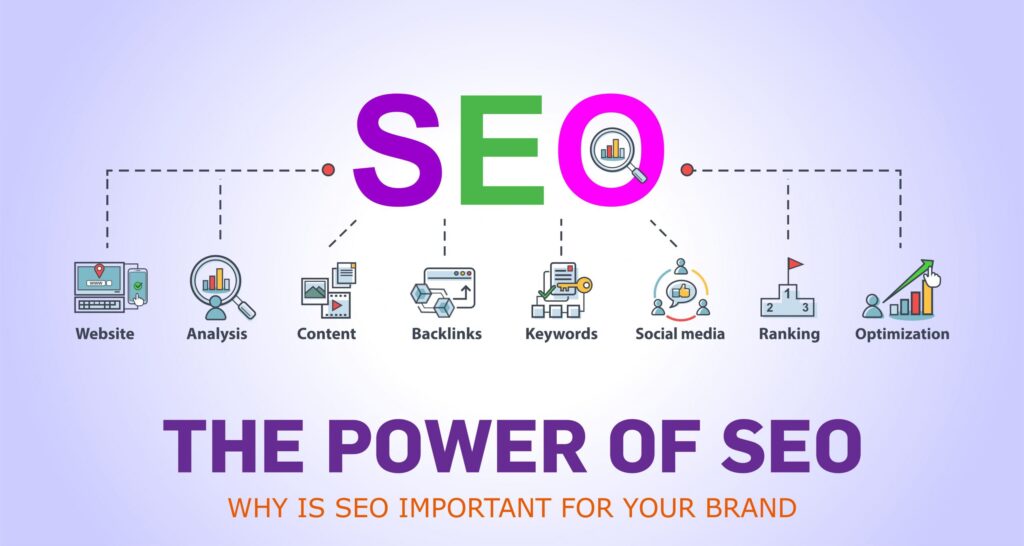 Role of SEO in Branded Content