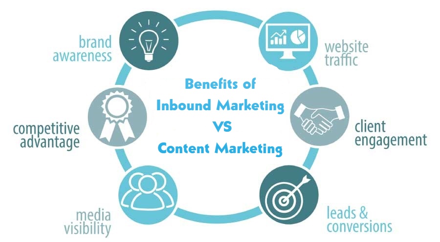 Benefits of Inbound Marketing vs. Content Marketing