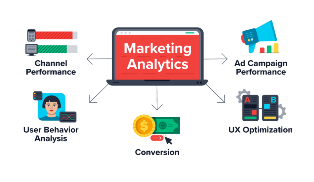 Role of Content Marketing Analytics Tools